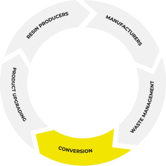 circular-economy-conversion
