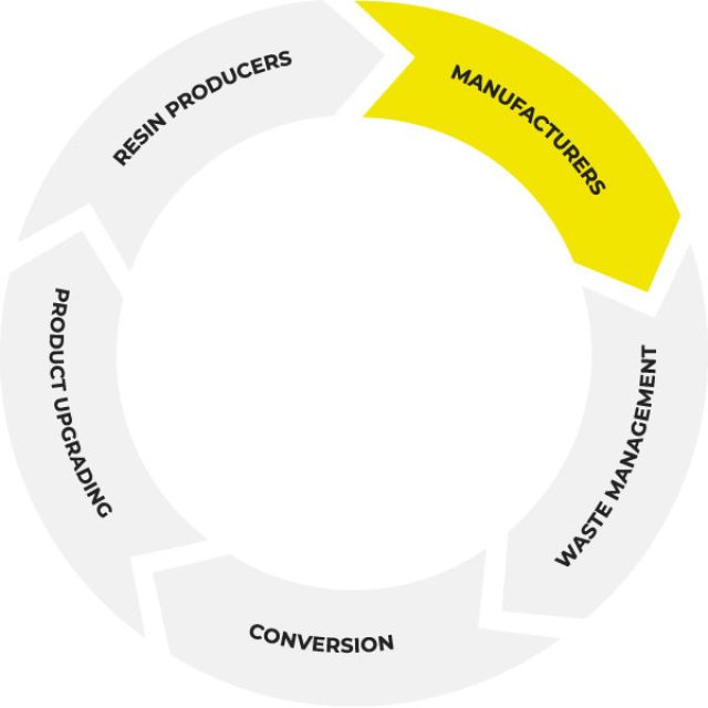 circular-economy-manufacturers