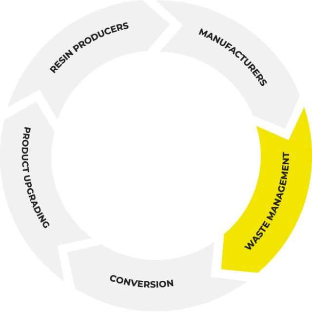 circular-economy-waste-management